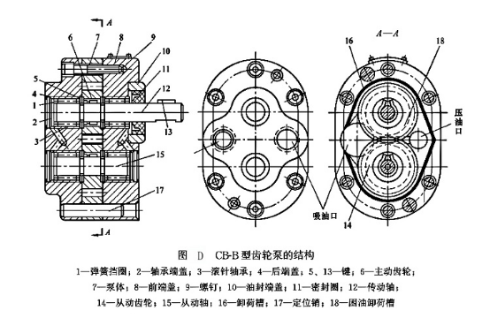 CB-B型齒輪泵的結構