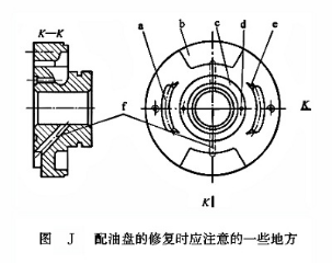 配油盤的修復時應注意的一些地方