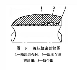 液壓缸密封簡圖