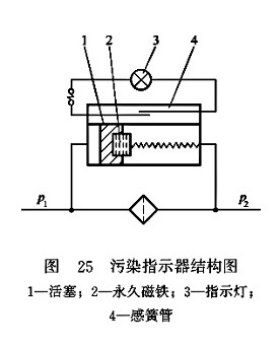 污染指示器結構圖