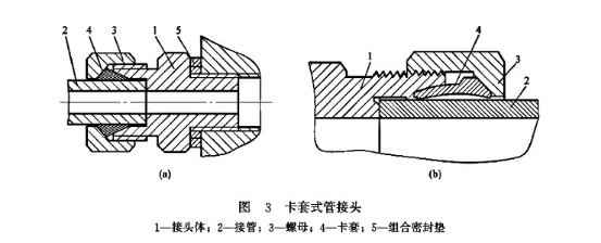 卡套式管接頭