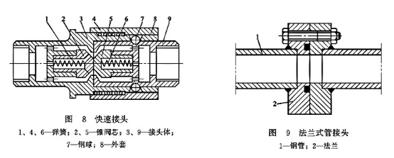 快速接頭_法蘭式管接頭