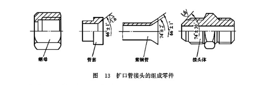 擴口管接頭的組成零件