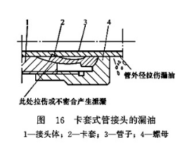 卡套式管接頭的漏油