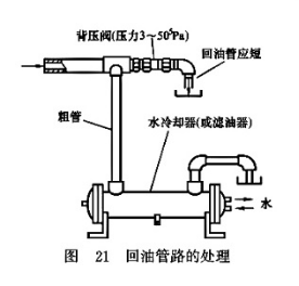 回油管路的處理