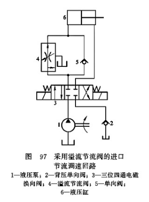 采用溢流節(jié)流閥的進(jìn)口節(jié)流調(diào)速回路