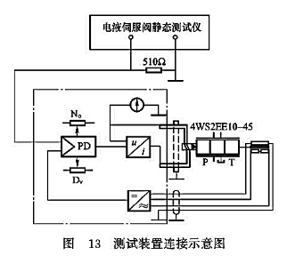 測試裝置連接示意圖