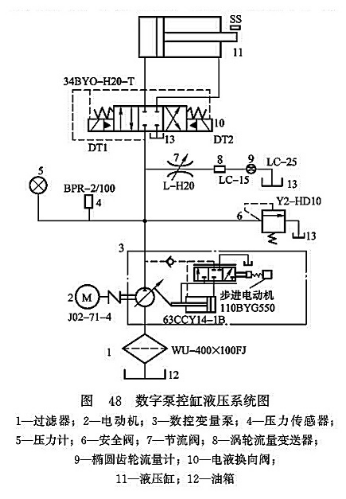 數字泵控缸液壓系統圖