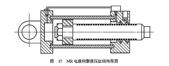 MR電液伺服液壓缸結構簡圖