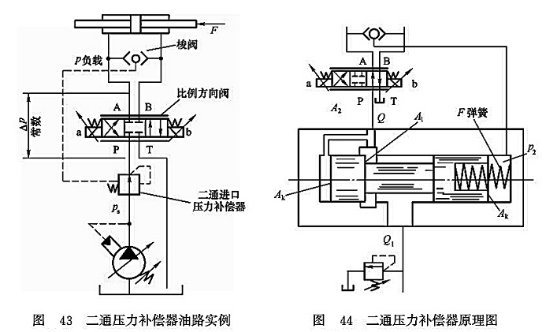 二通壓力補(bǔ)償器油路實例_二通壓力補(bǔ)償器原理圖