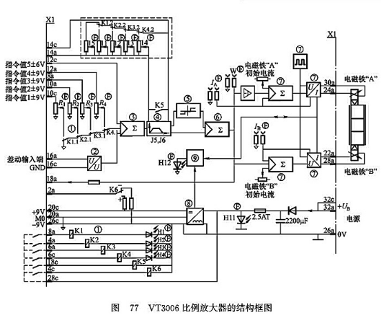 VT3006 比例放大器的結構框圖