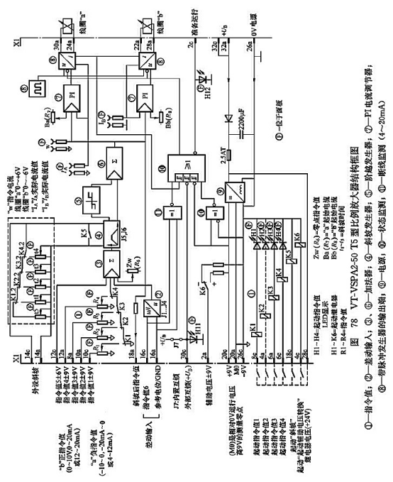 VT-VSPA2-50 T5 型比例放大器結構框圖