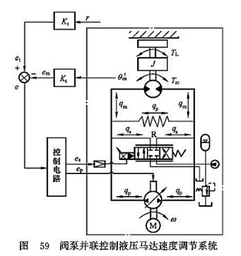 閥泵并聯(lián)控制液壓馬達速度調(diào)節(jié)系統(tǒng)