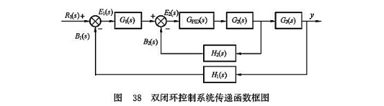 雙閉環控制系統傳遞函數框圖