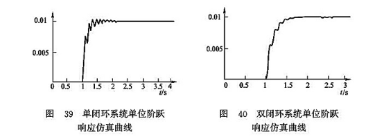 單閉環系統單位階躍響應仿真曲線_雙閉環系統單位階躍響應仿真曲線