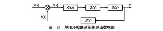 單閉環控制系統傳遞函數框圖