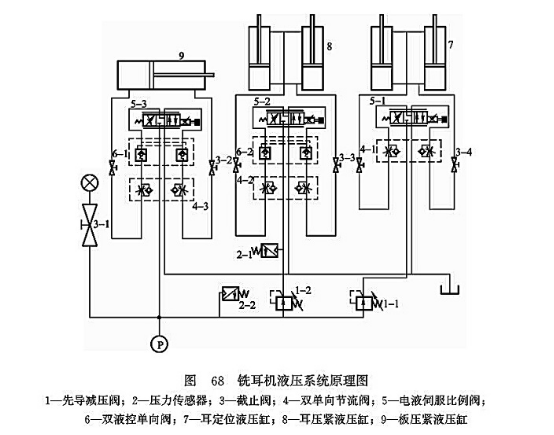 銑耳機液壓系統原理圖