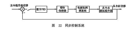 同步控制系統