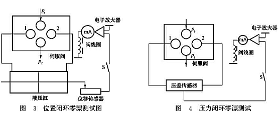 位置閉環(huán)零漂測試圖_壓力閉環(huán)零漂測試