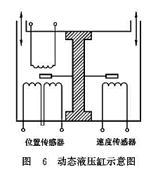 動態液壓缸示意圖