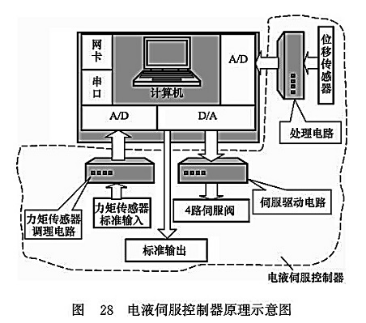 電液伺服控制器原理示意圖