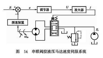 串聯閥控液壓馬達速度伺服系統