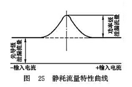 靜耗流量特性曲線