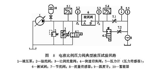 電液比例壓力閥典型液壓試驗回路