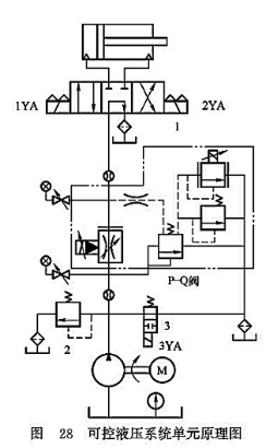 可控液壓系統單元原理圖