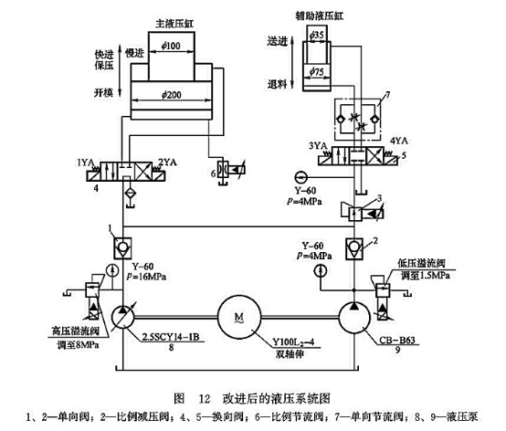 改進后的液壓系統圖