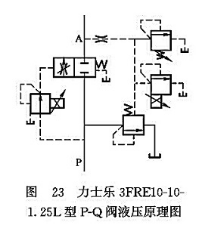 力士樂3FRE10-10-1.25L型P-Q閥液壓原理圖