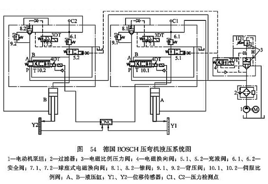 德國BOSCH壓彎機液壓系統圖