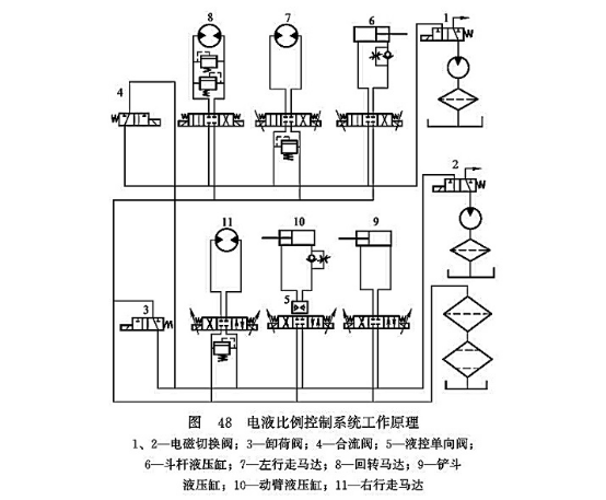 電液比例控制系統工作原理