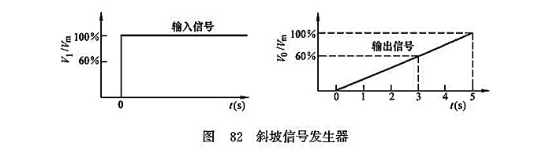 斜坡信號發生器