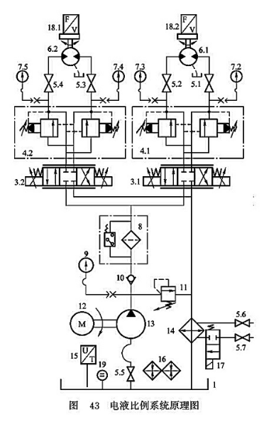 電液比例系統原理圖