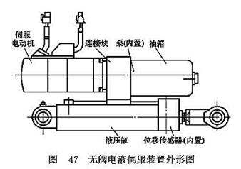 無閥電液伺服裝置外形圖