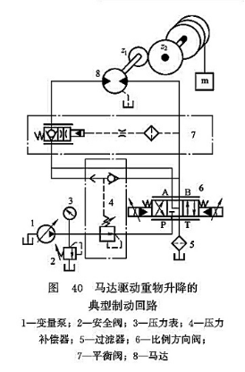 馬達驅動重物升降的典型制動回路