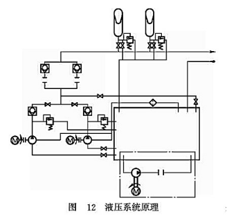 液壓系統原理