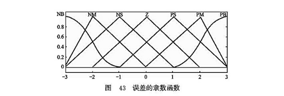 誤差的隸數(shù)函數(shù)