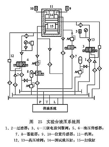 實驗臺液壓系統圖