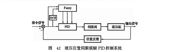 液壓位置伺服模糊PID控制系統