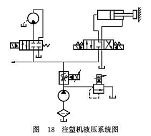 注塑機液壓系統圖