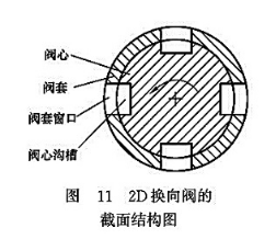 2D換向閥的截面結構圖