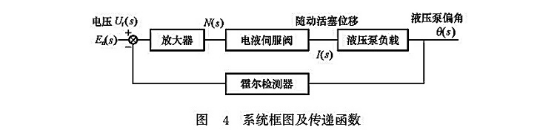 系統框圖及傳遞函數