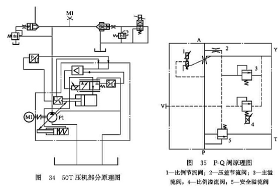 50T壓機部分原理圖_P-Q閥原理圖