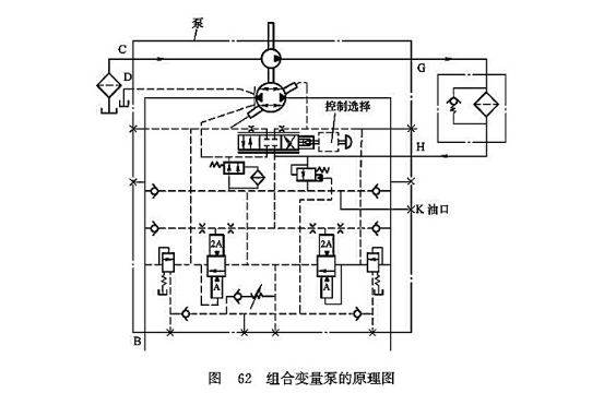 組合變量泵的原理圖