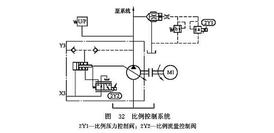 比例控制系統(tǒng)