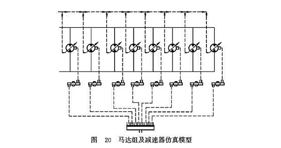 馬達組及減速器仿真模型