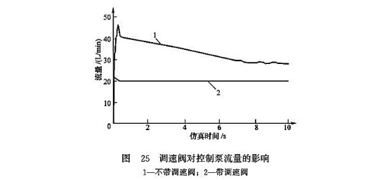 調速閥對控制泵流量的影響