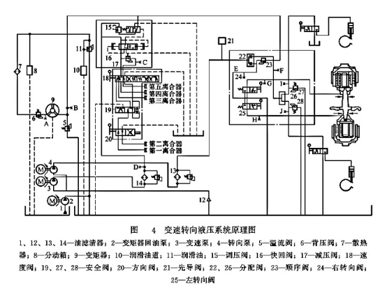 變速轉向液壓系統原理圖